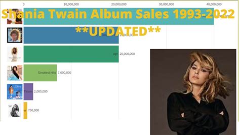 shania twain total album sales
